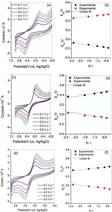 image file: c4ra01869a-f7.tif