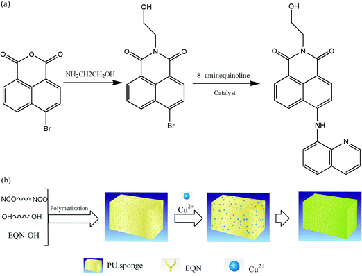 image file: c4ra01981d-s1.tif