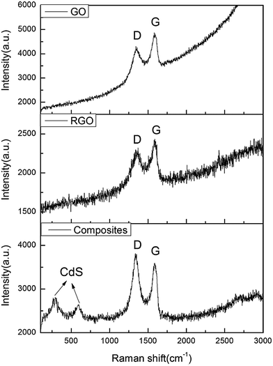 image file: c4ra02000f-f10.tif