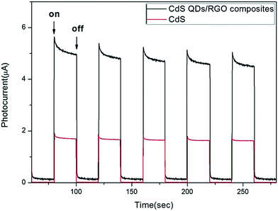 image file: c4ra02000f-f14.tif