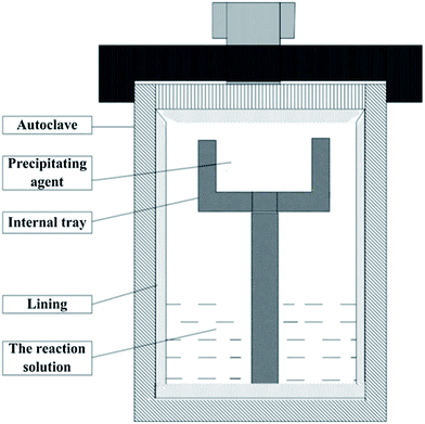 image file: c4ra02000f-f2.tif