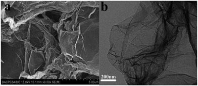 image file: c4ra02000f-f3.tif