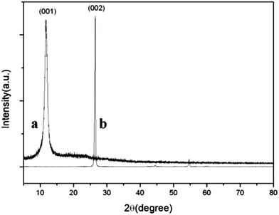 image file: c4ra02000f-f6.tif