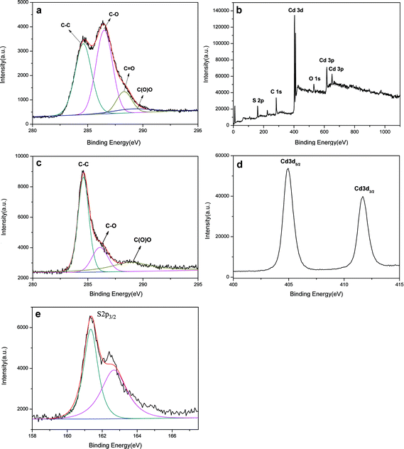image file: c4ra02000f-f9.tif