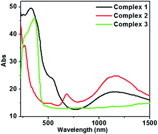 image file: c4ra02015d-f5.tif