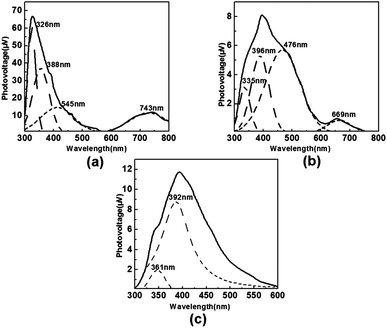 image file: c4ra02015d-f7.tif