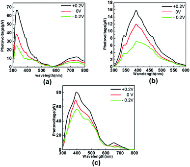 image file: c4ra02015d-f8.tif