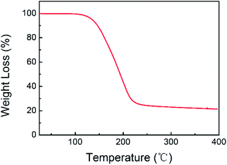 image file: c4ra02122c-f2.tif
