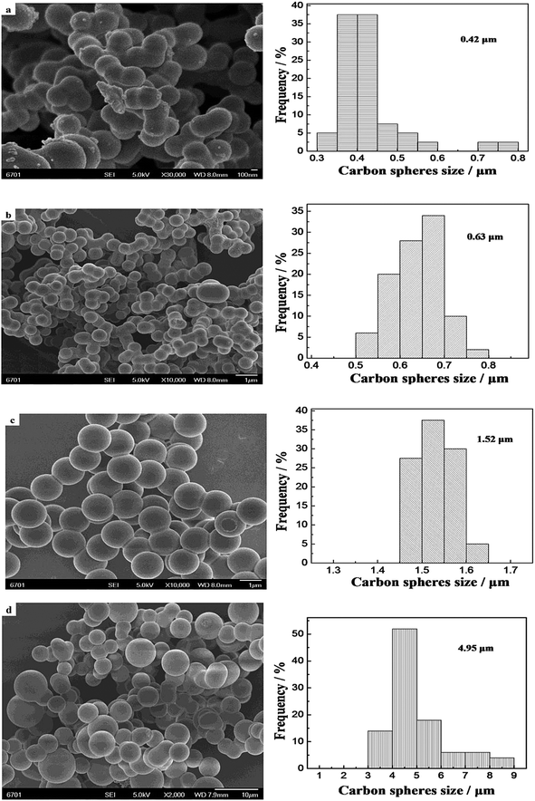 image file: c4ra02171a-f1.tif