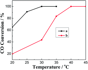 image file: c4ra02171a-f9.tif