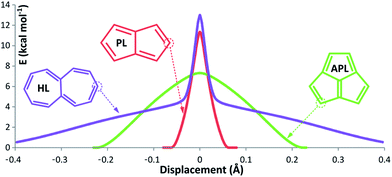 image file: c4ra02191f-f3.tif