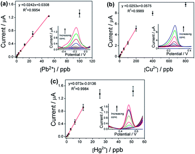 image file: c4ra02247e-f2.tif