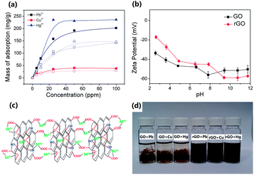 image file: c4ra02247e-f3.tif