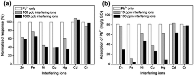image file: c4ra02247e-f4.tif