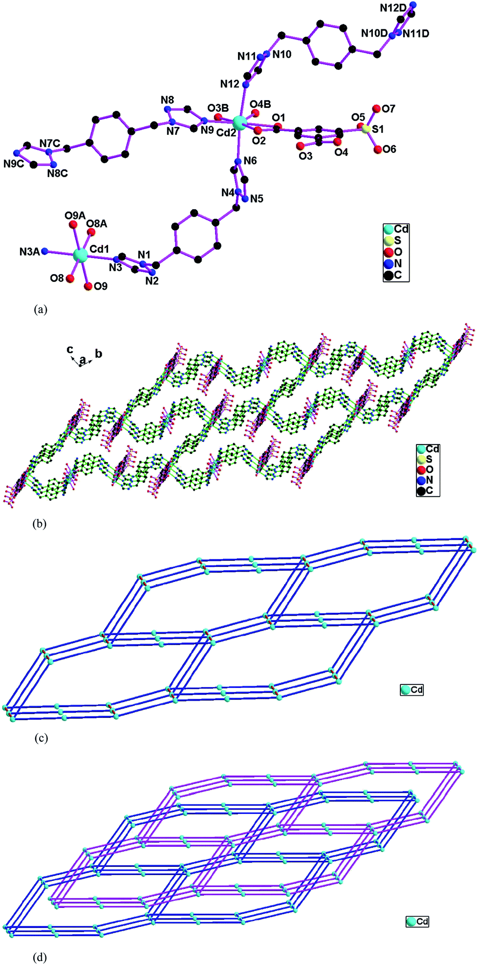 Tuning cadmium coordination architectures using 1,4-bis(1,2,4 