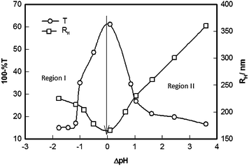 image file: c4ra02372b-f4.tif