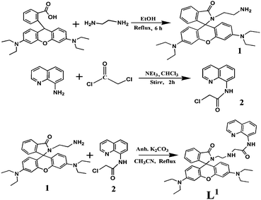image file: c4ra02378a-s1.tif