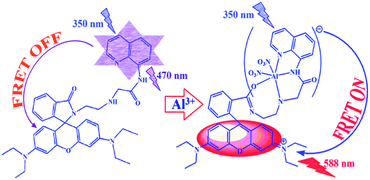 image file: c4ra02378a-s2.tif