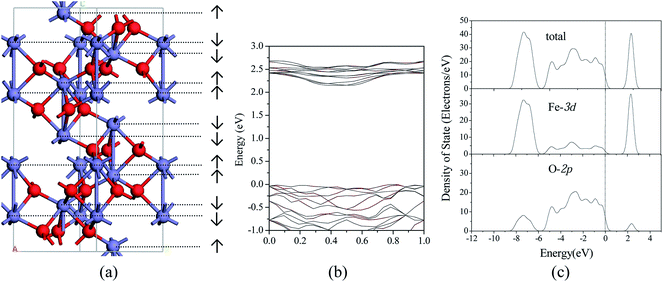 image file: c4ra02485k-f1.tif