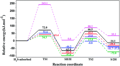 image file: c4ra02485k-f3.tif