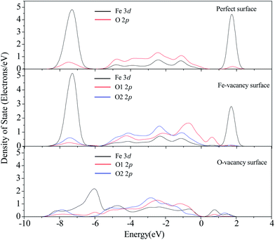 image file: c4ra02485k-f4.tif