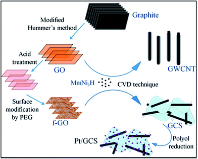 image file: c4ra02542c-f1.tif