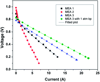 image file: c4ra02542c-f10.tif