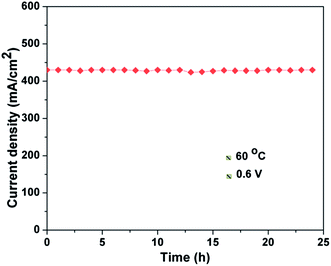 image file: c4ra02542c-f11.tif