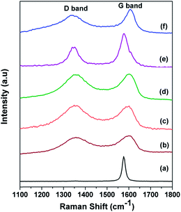 image file: c4ra02542c-f2.tif