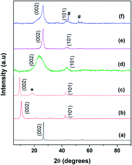 image file: c4ra02542c-f3.tif