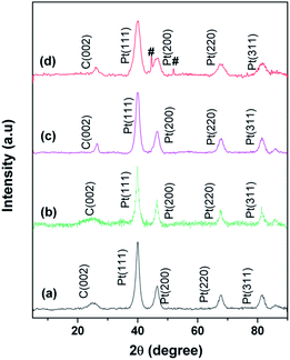 image file: c4ra02542c-f4.tif