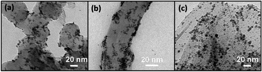 image file: c4ra02542c-f5.tif