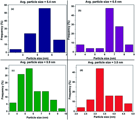 image file: c4ra02542c-f7.tif