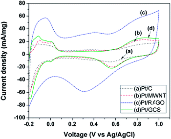 image file: c4ra02542c-f8.tif