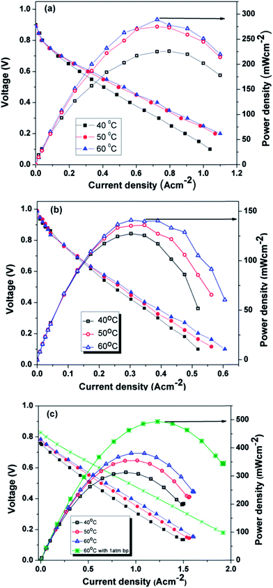 image file: c4ra02542c-f9.tif