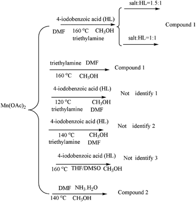 image file: c4ra02609h-c1.tif