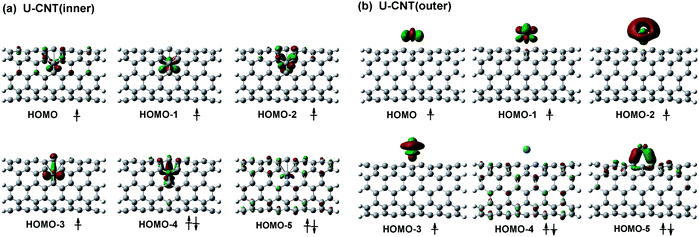 image file: c4ra02662d-f4.tif