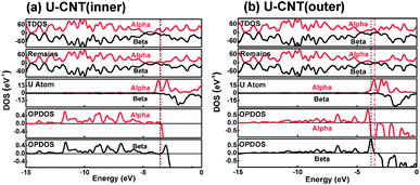 image file: c4ra02662d-f5.tif