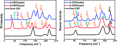 image file: c4ra02662d-f6.tif