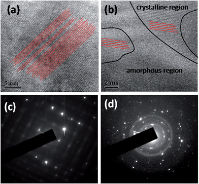 image file: c4ra02701a-f2.tif