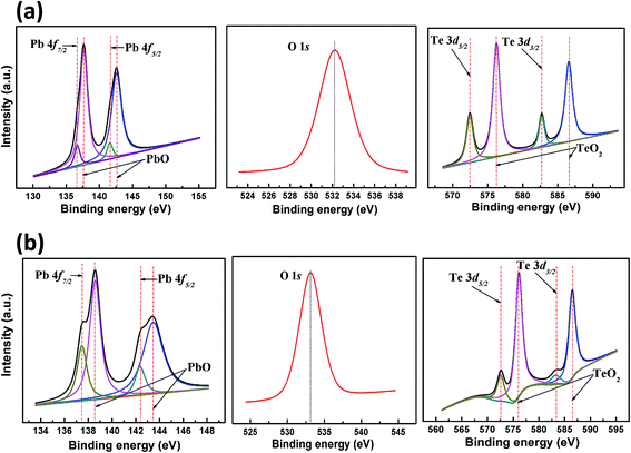 image file: c4ra02701a-f4.tif