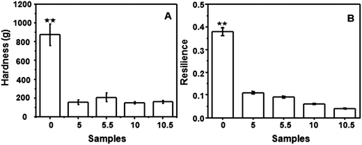 image file: c4ra02780a-f1.tif