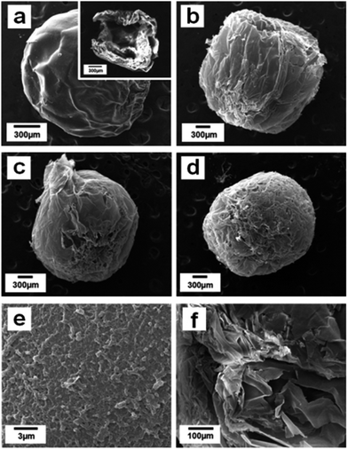 image file: c4ra02780a-f2.tif