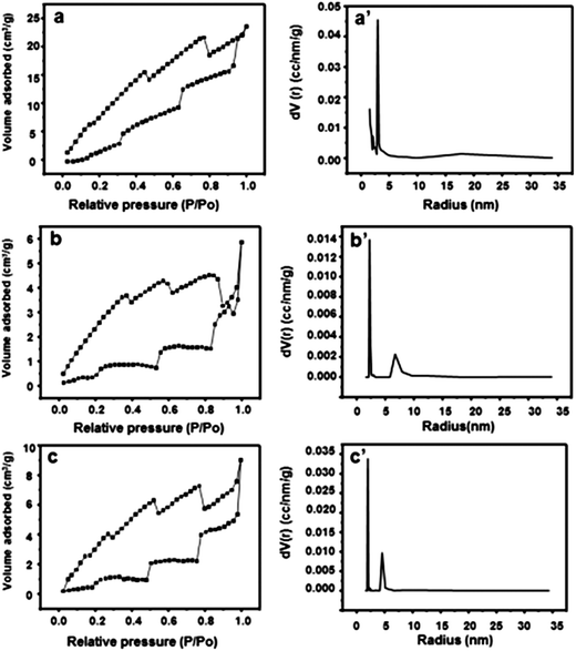 image file: c4ra02780a-f3.tif