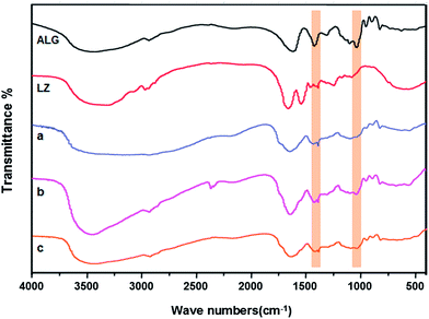 image file: c4ra02780a-f4.tif