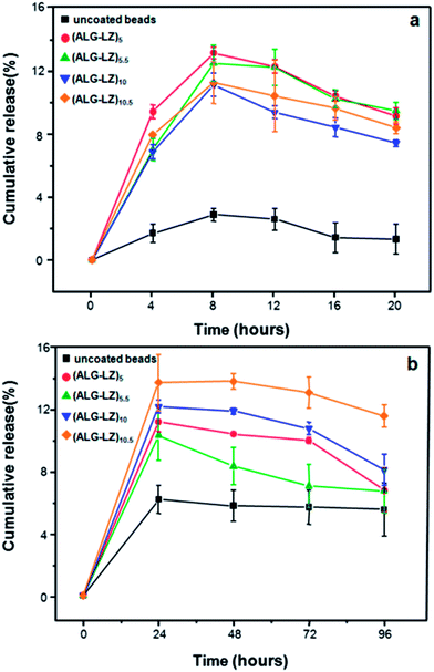 image file: c4ra02780a-f6.tif