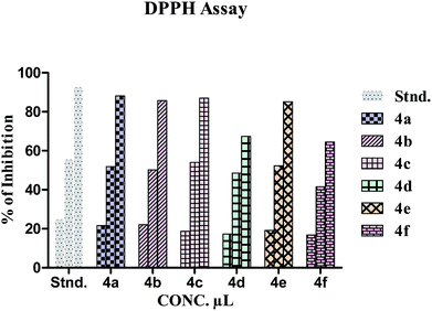 image file: c4ra02792b-f2.tif