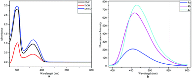 image file: c4ra02792b-f3.tif