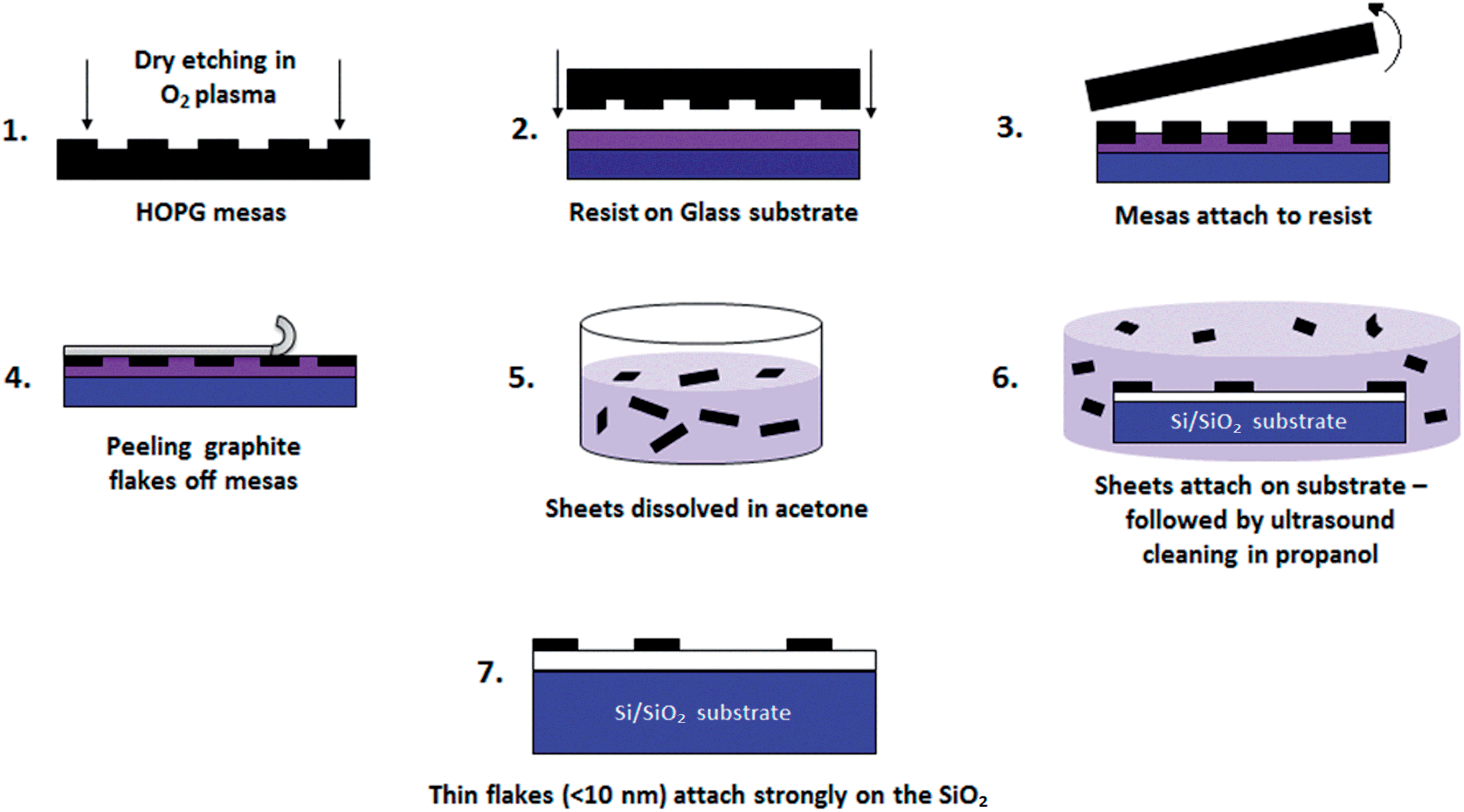 Graphene's potential in materials science and engineering - RSC 