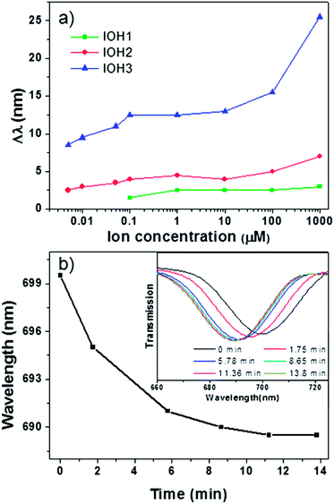 image file: c4ra03013c-f5.tif